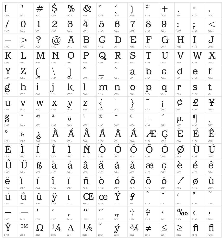 OPTIBarMay-Book Character Map