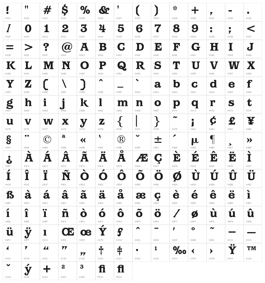 OPTIBarMay-Heavy Character Map