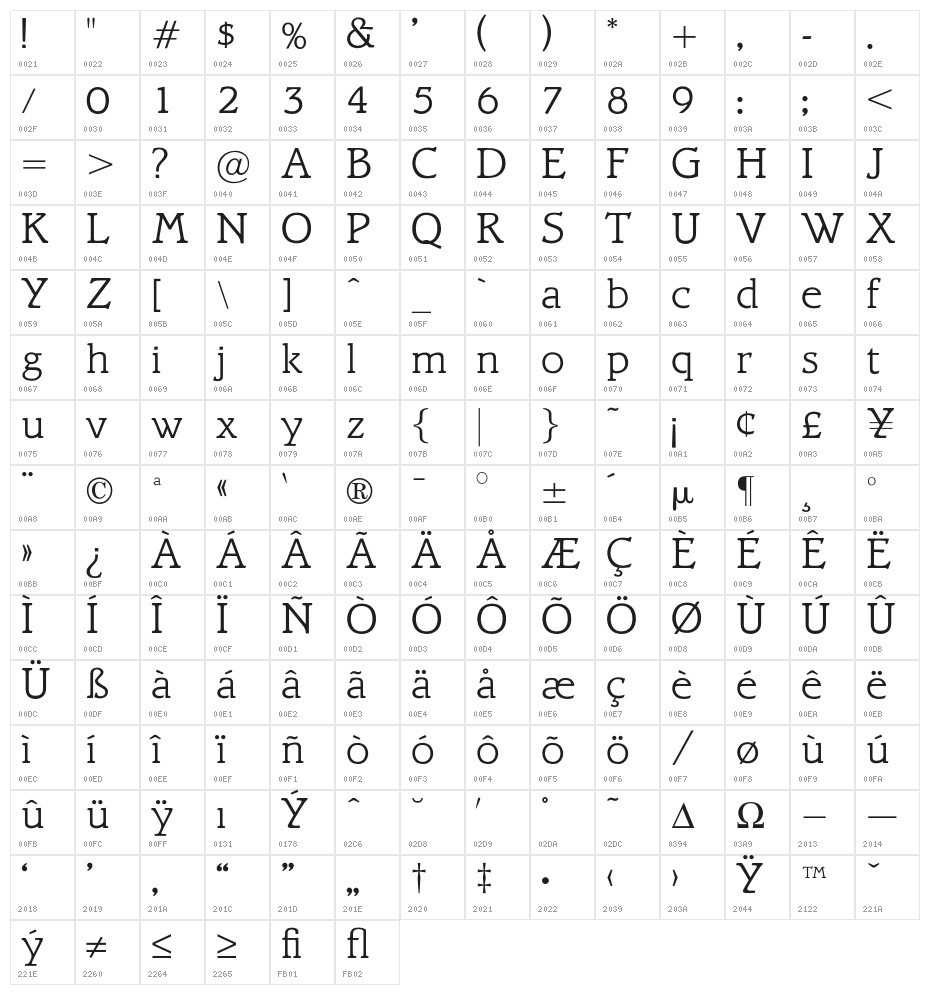 OPTIBari-Light Character Map