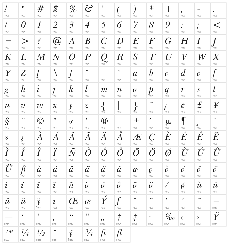 OPTIBaskerVille-Italic Character Map