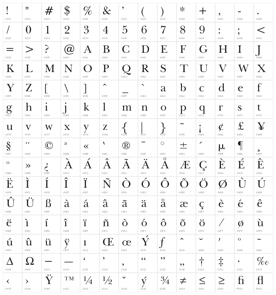 OPTIBaskerVille Character Map