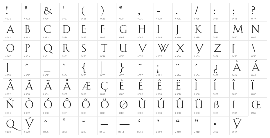 OPTIBauerText-Initials Character Map