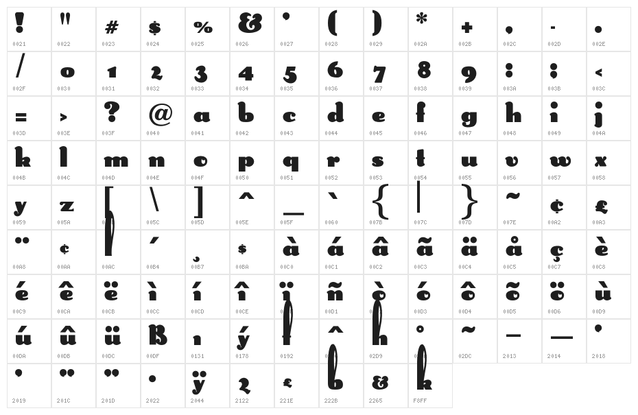 OPTIBeaver Character Map