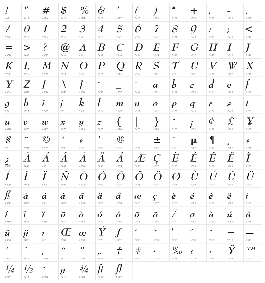 OPTIBenjieModern-BoldIta Character Map