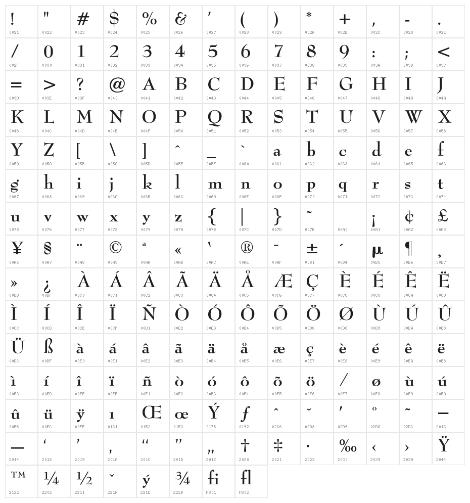 OPTIBenjieModern-Bold Character Map