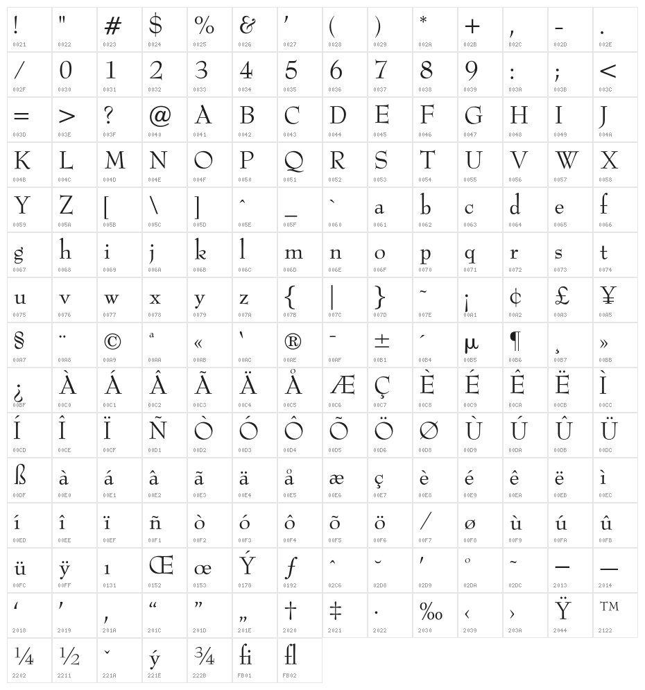 OPTIBenjieModern Character Map