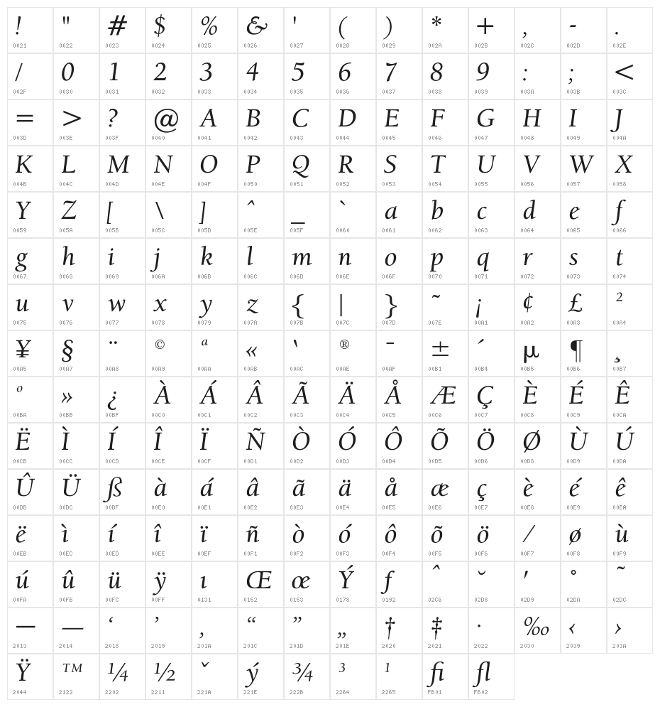 OPTIBensonOldstyle-MedIta Character Map