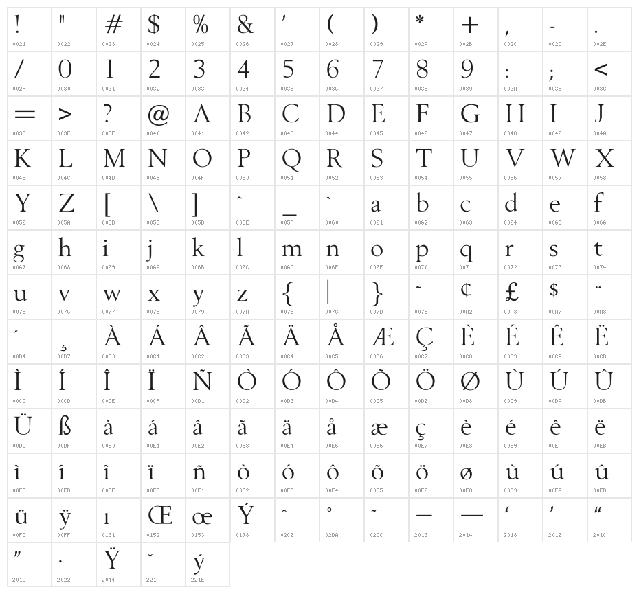 OPTIBerling-Agency Character Map