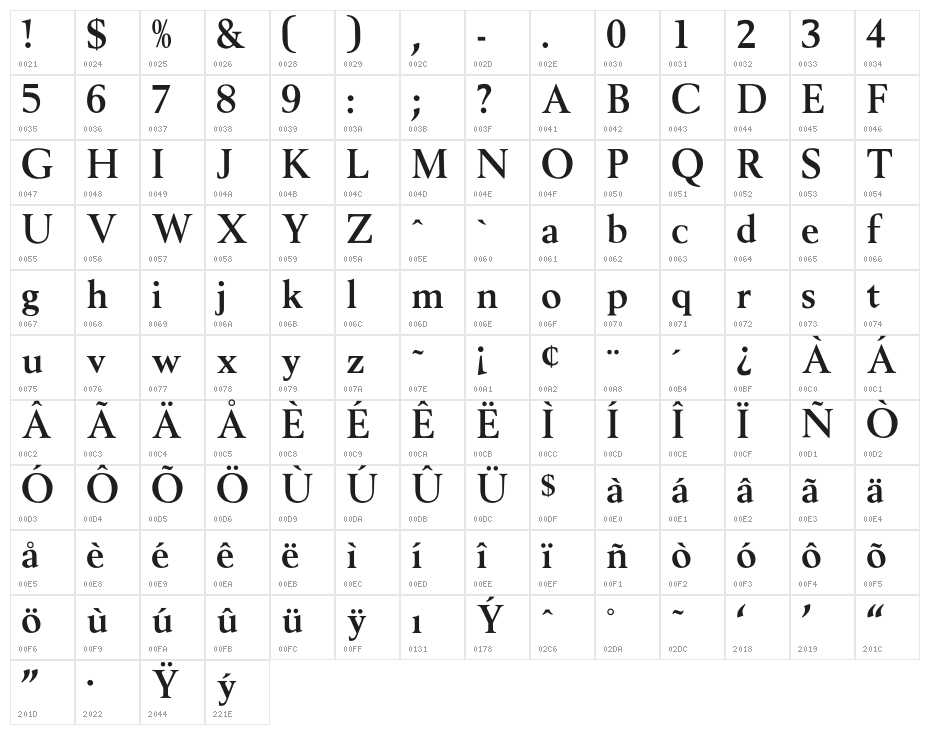OPTIBerlingSemiBoldAgency Character Map