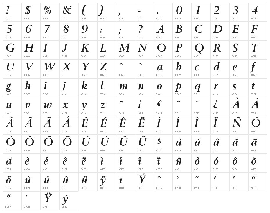 OPTIBerlingSemiBoldItaAg Character Map