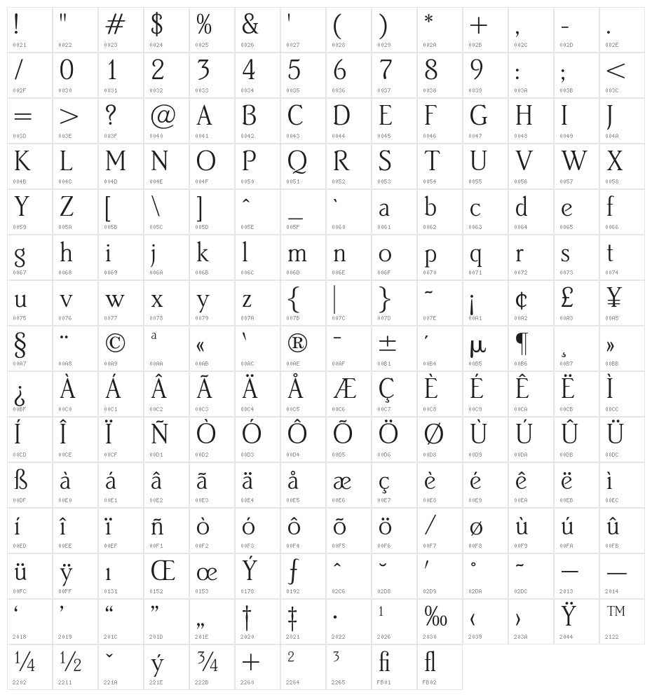 OPTIBeth-Light Character Map