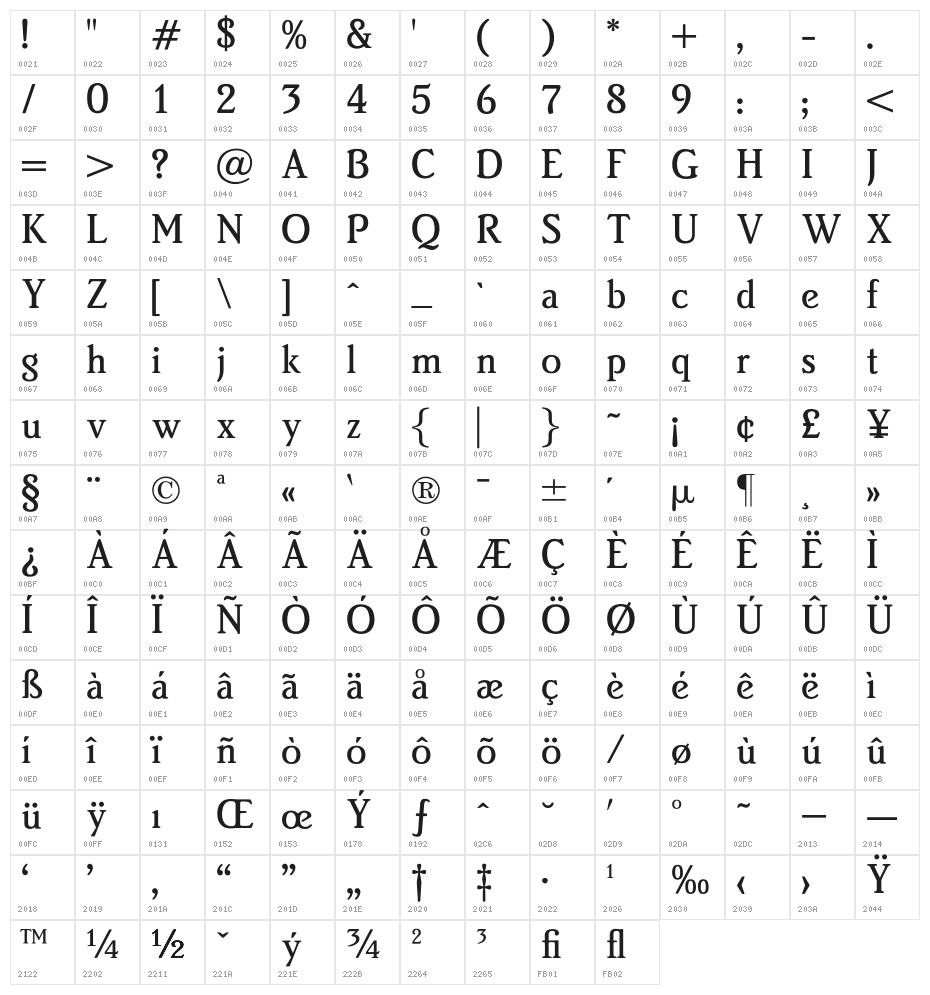OPTIBeth-MediumAgency Character Map