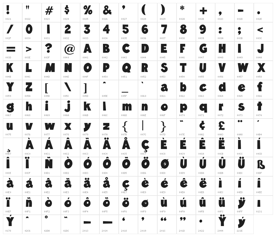 OPTIBlast Character Map