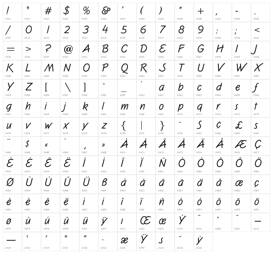 OPTIBlizzard-Casual Character Map