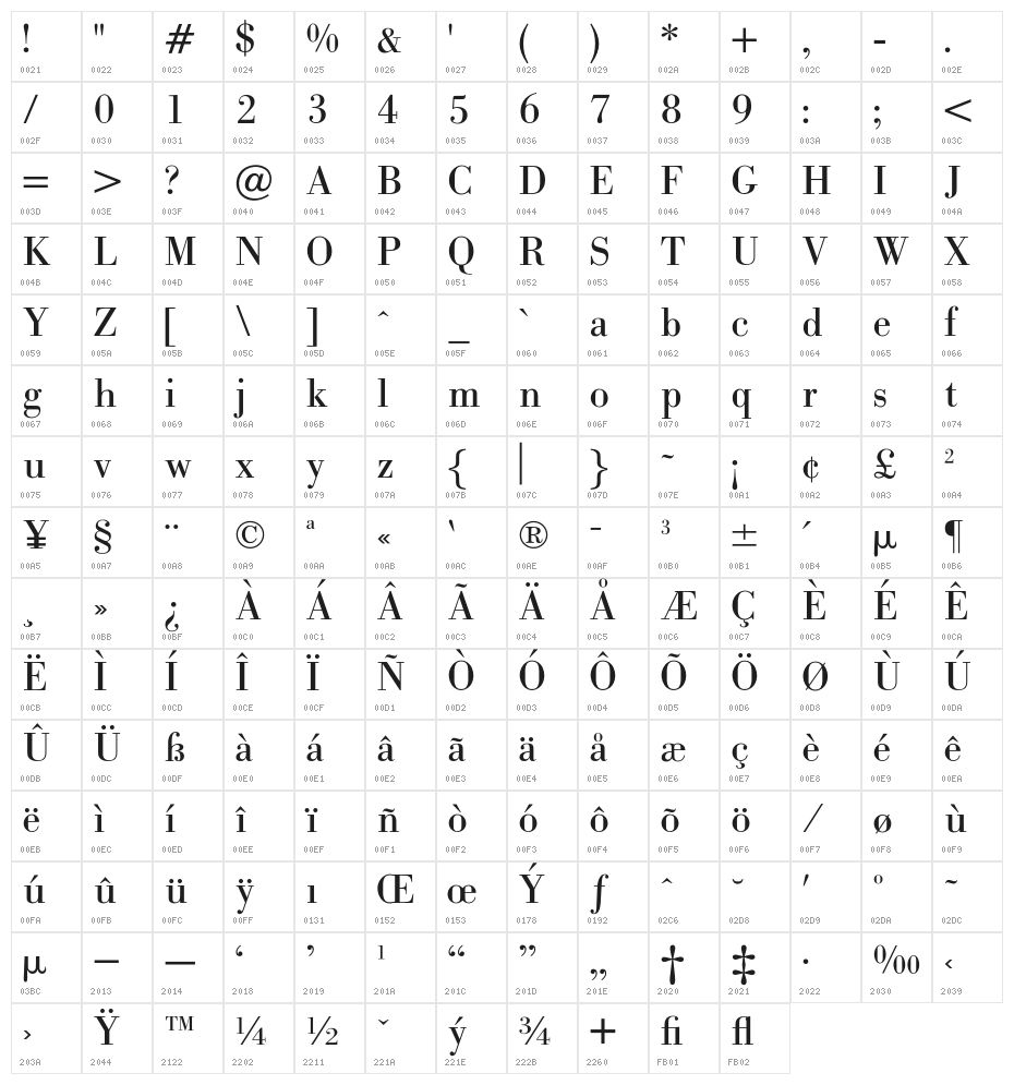 OPTIBodoni-Antiqua Character Map