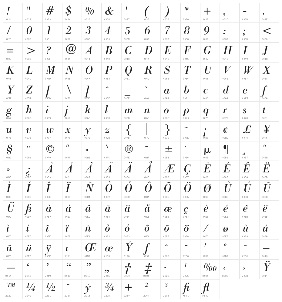 OPTIBodoniAntiqua-Italic Character Map