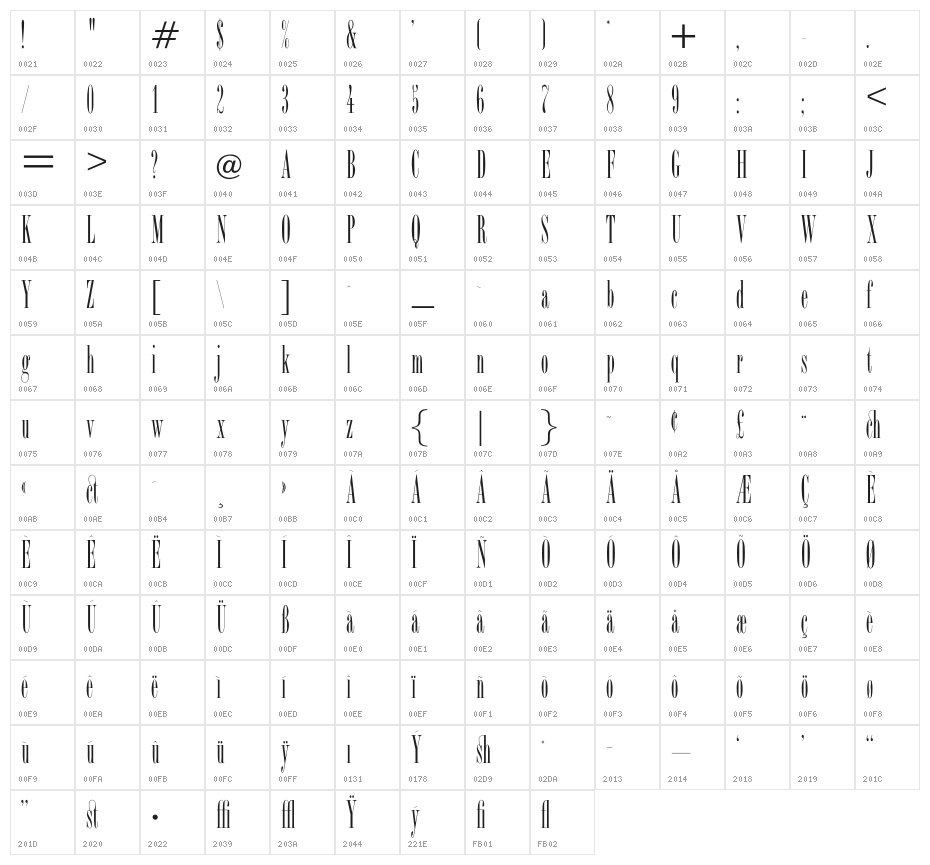 OPTIBorDen-Roman Character Map
