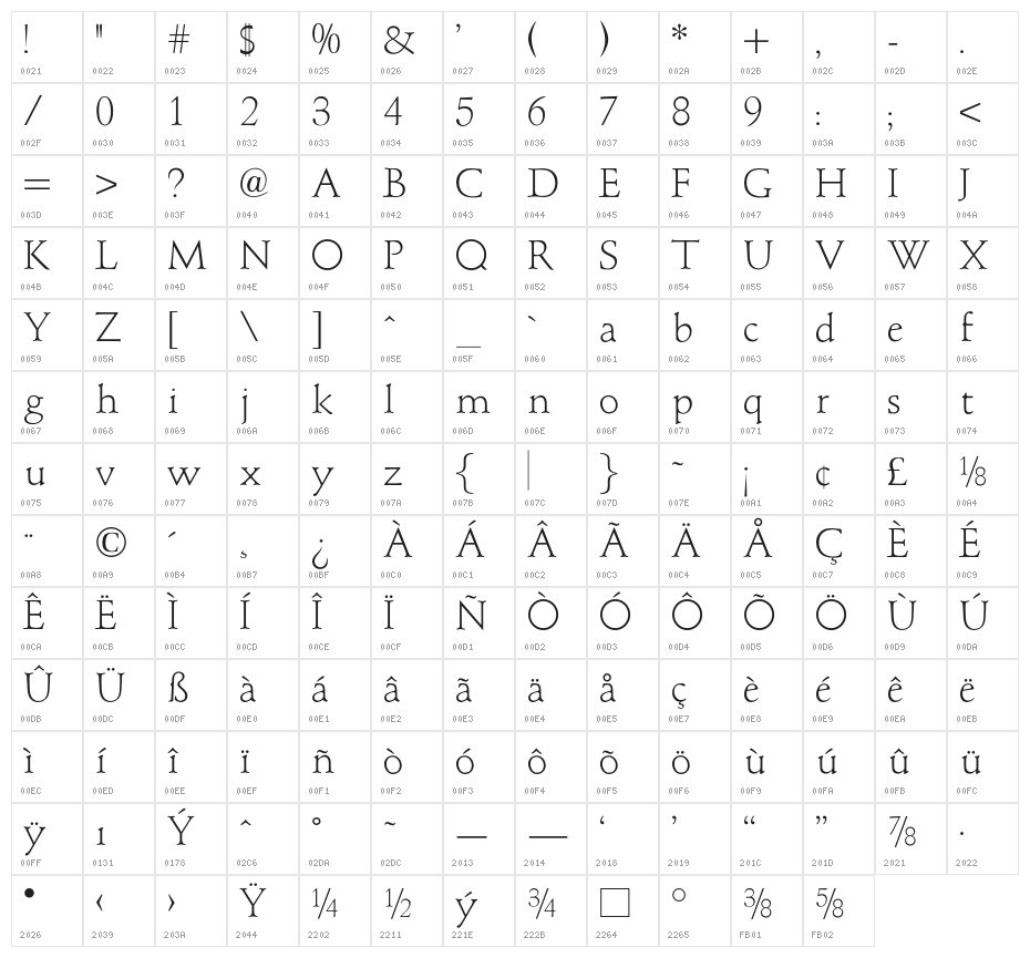 OPTIBriteText-Light Character Map