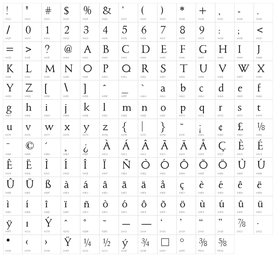 OPTIBriteText-Medium Character Map