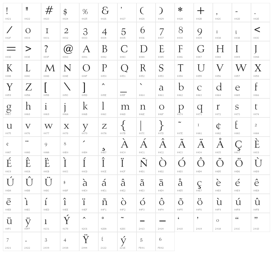 OPTIBrudiMedieval Character Map
