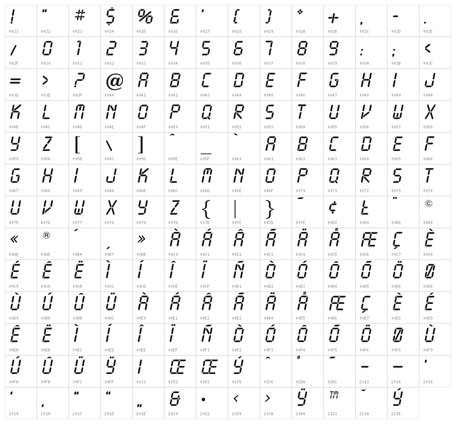 OPTICalculator Character Map