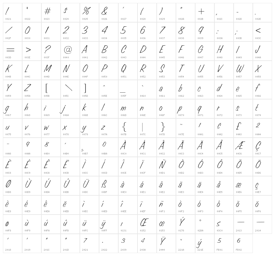 OPTICandid-Ballpoint Character Map