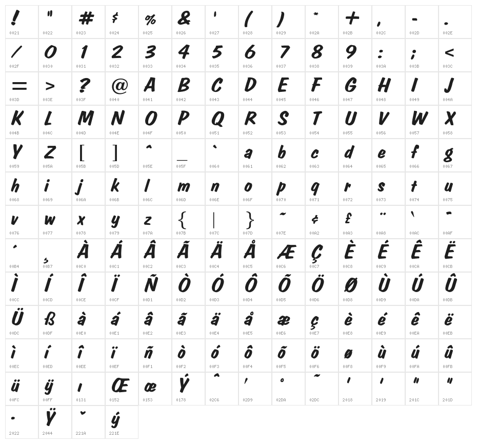 OPTICarolina-Brush Character Map