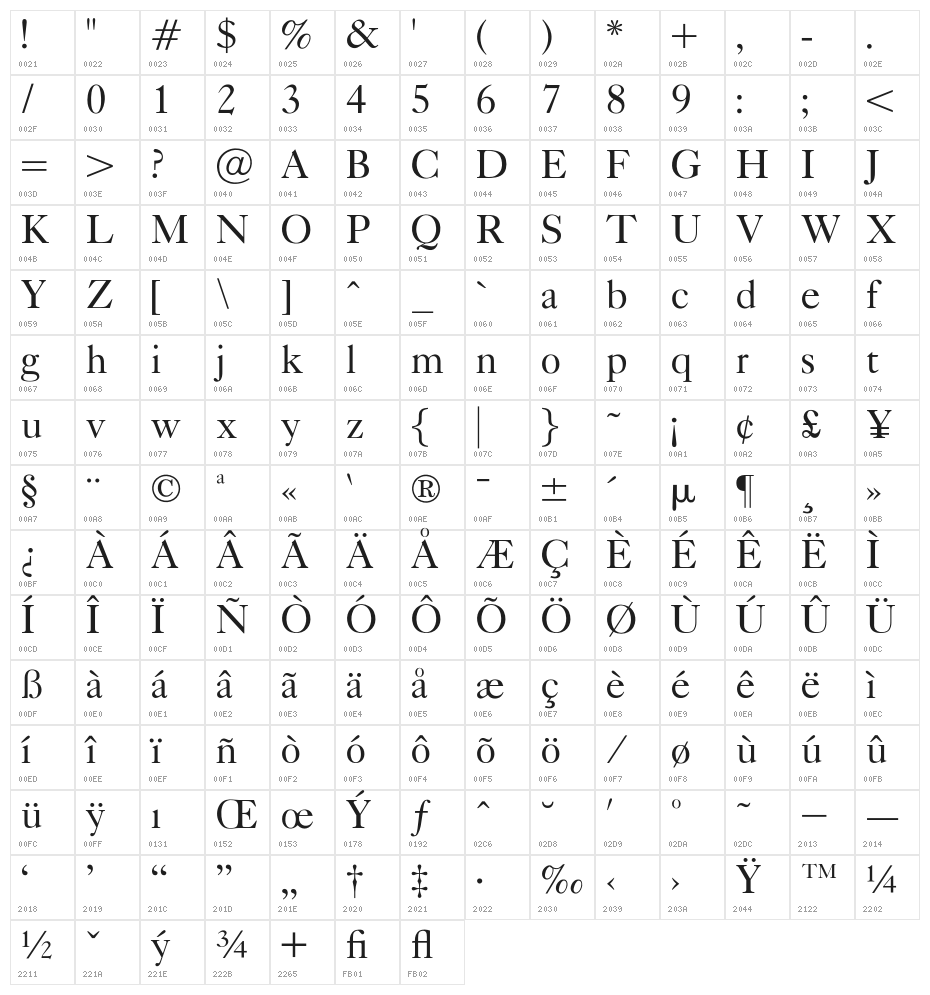 OPTICaslonFive Character Map