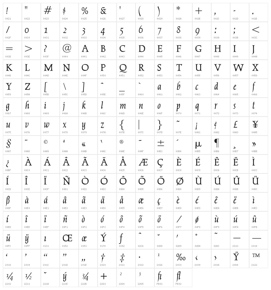 OPTICather-Italic Character Map