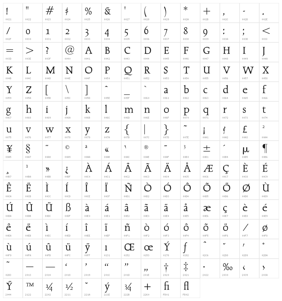 OPTICather Character Map