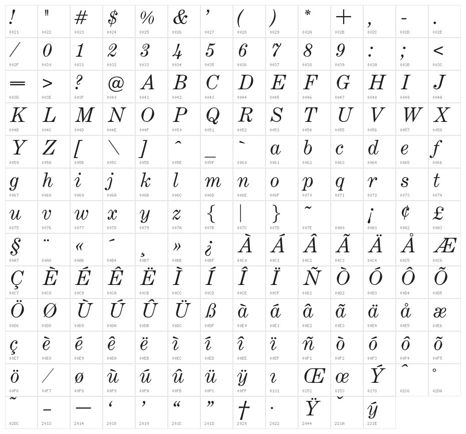 OPTICenturyExpandedTwo-Italic Character Map