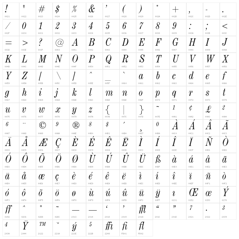 OPTICenturyNova-Italic Character Map