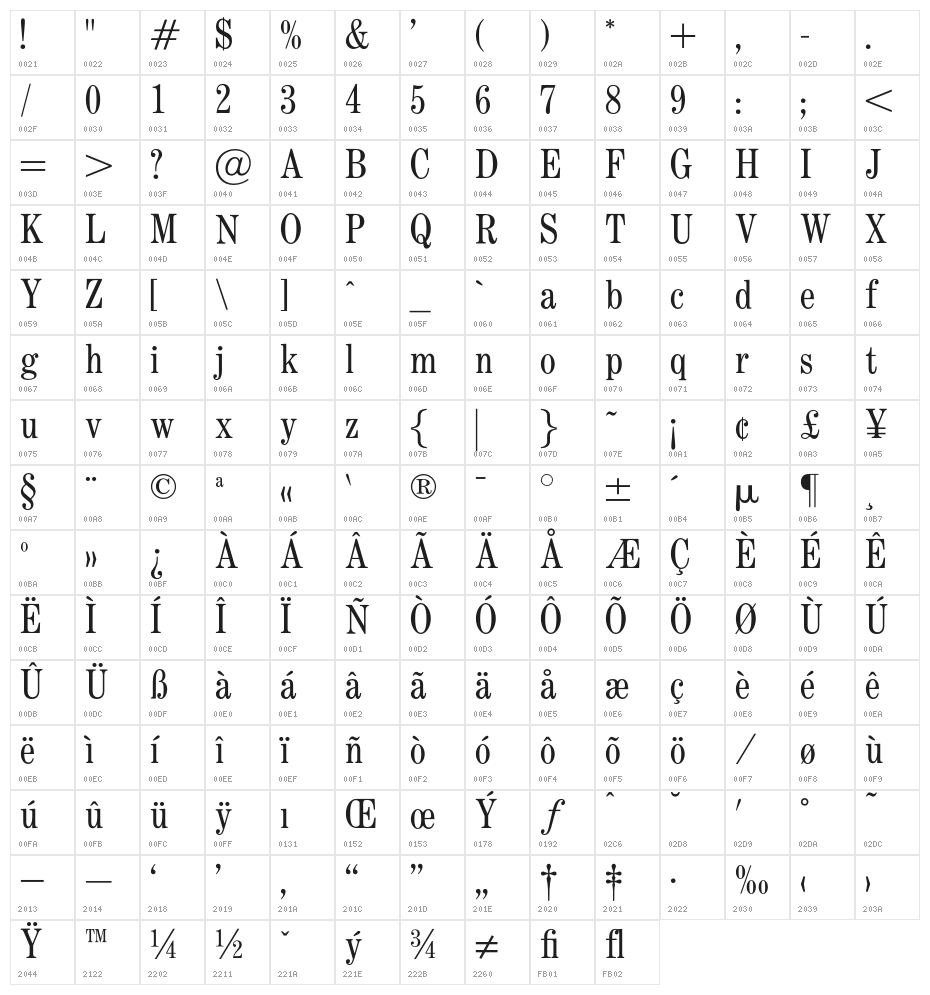 OPTICenturyNova Character Map