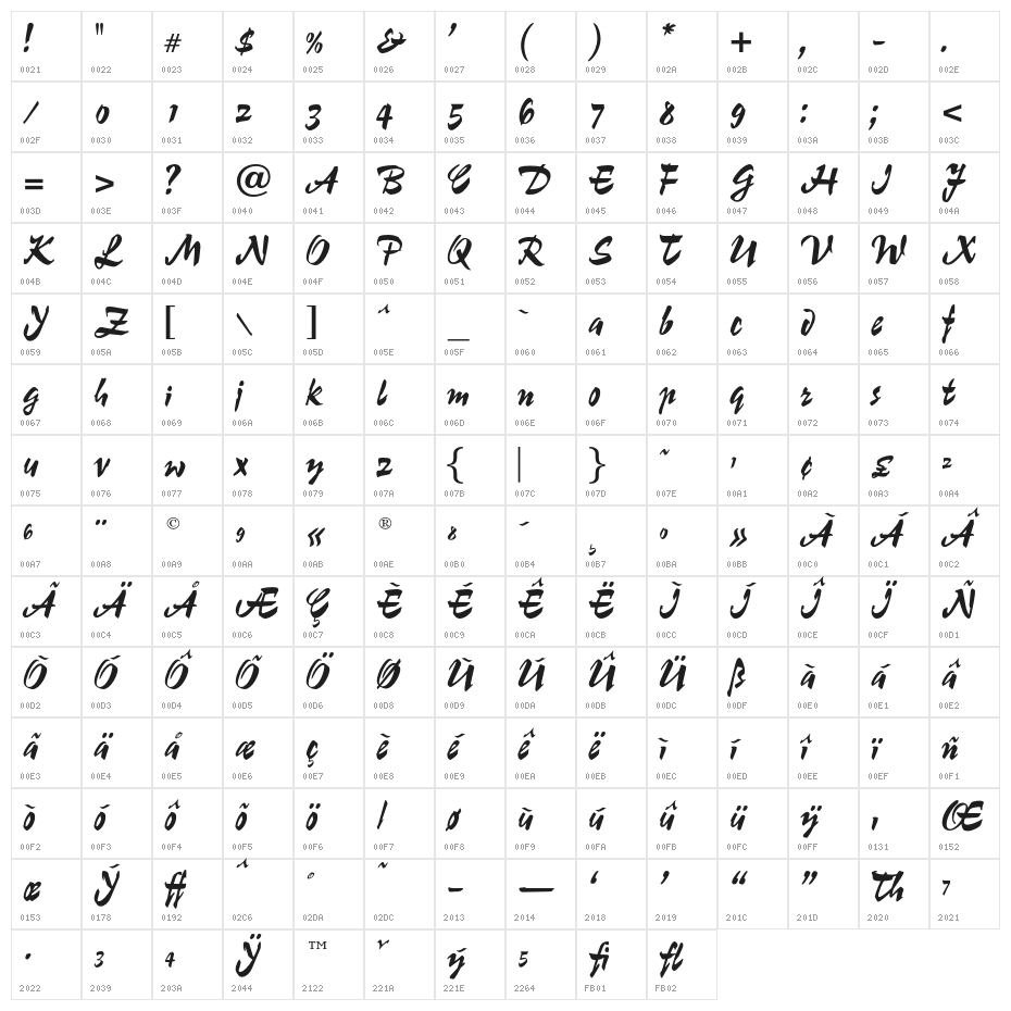 OPTIChampion-Script Character Map