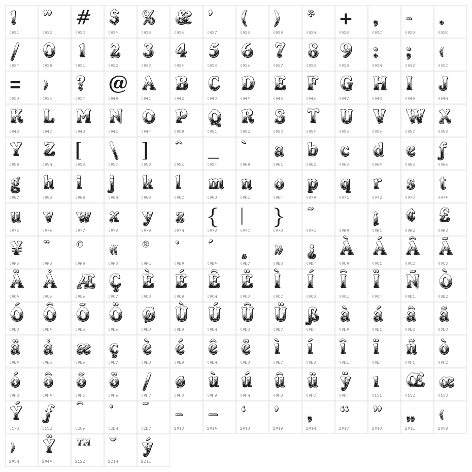 OPTICheersFive Character Map
