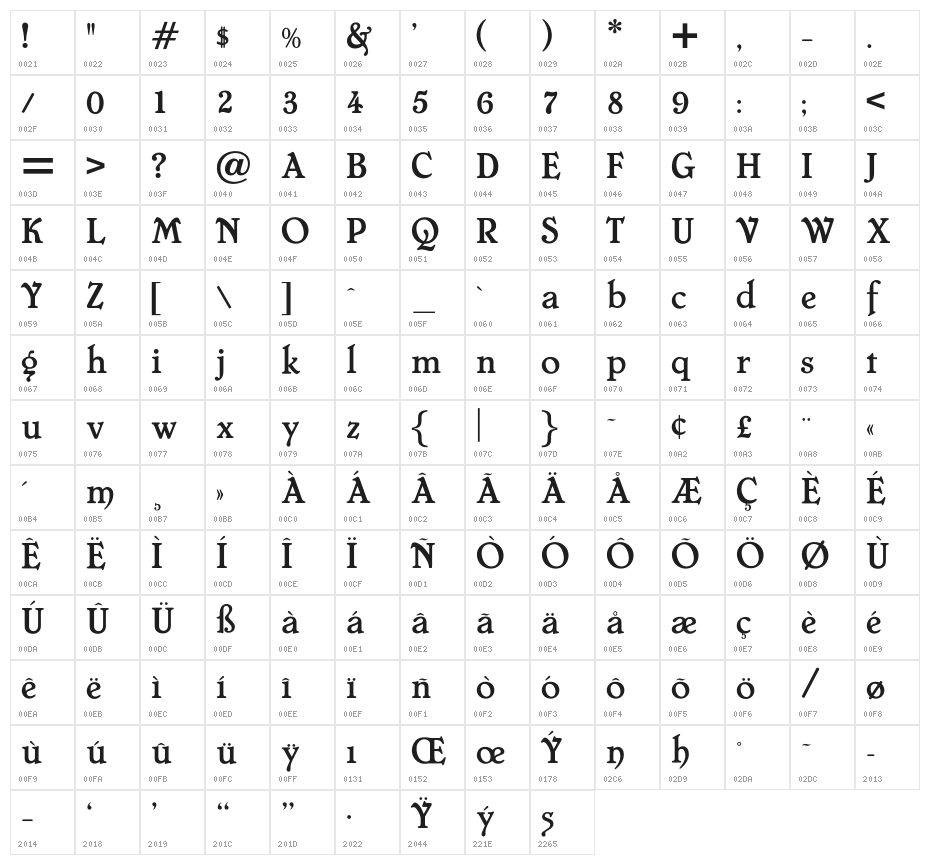 OPTIChelsea Character Map