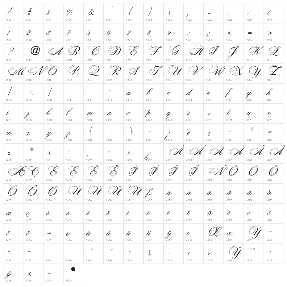 OPTICits Character Map