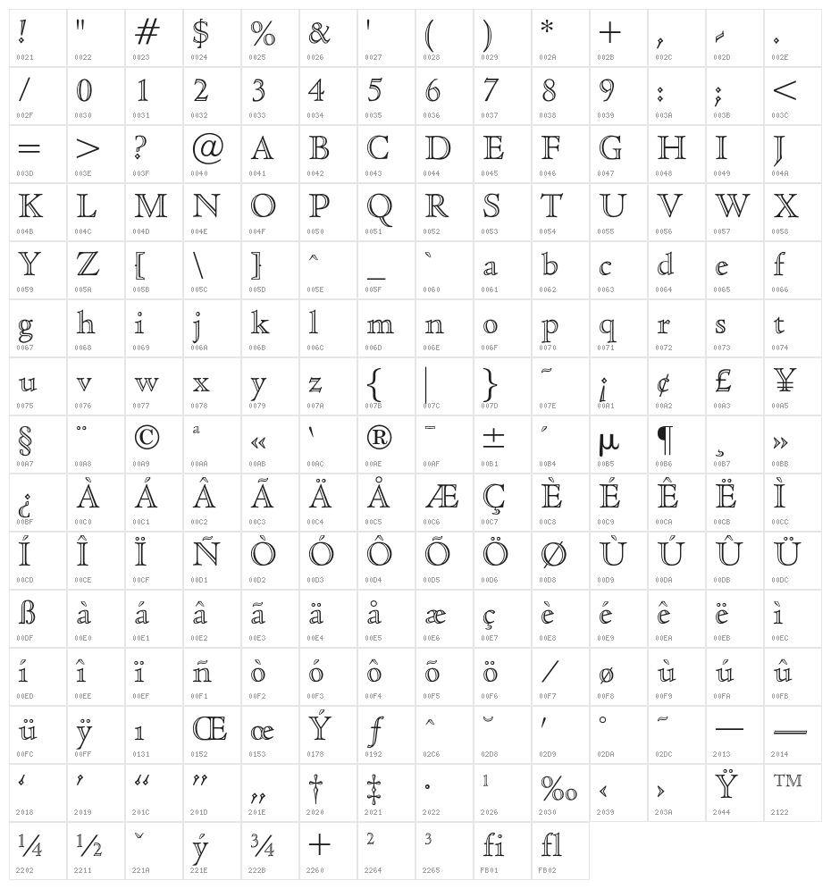 OPTICloister-OpenFace Character Map