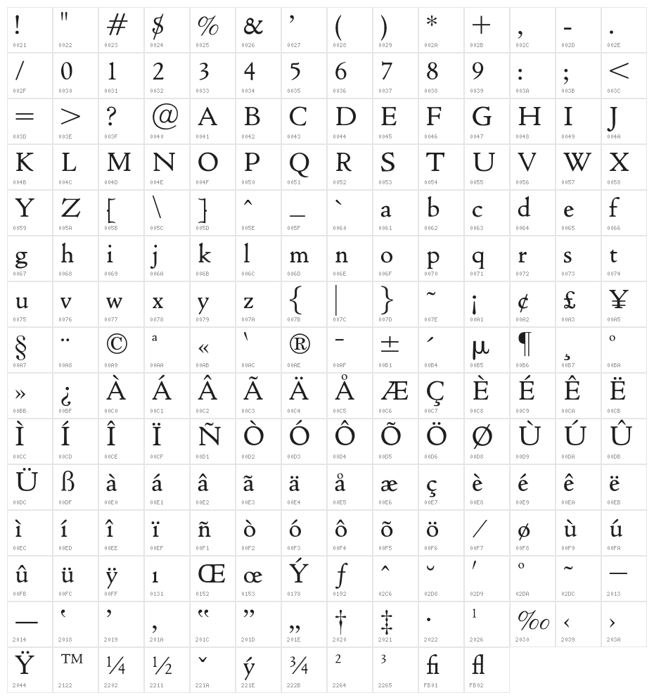 OPTICloister Character Map