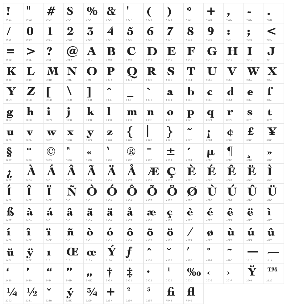 OPTICochise-Black Character Map