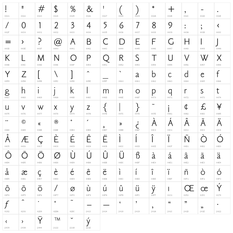 OPTICookeSans Character Map