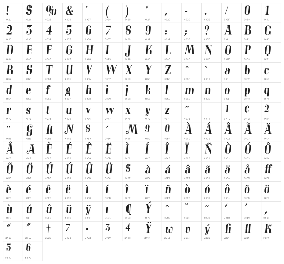 OPTICorvinus-MediumItalic Character Map