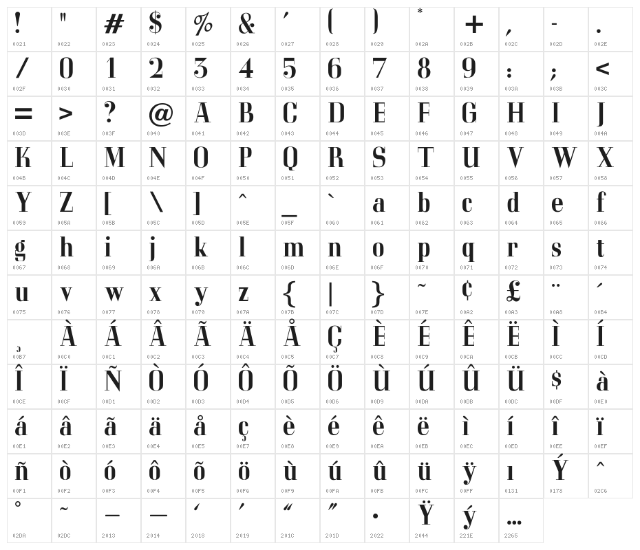 OPTICorvinus-Medium Character Map