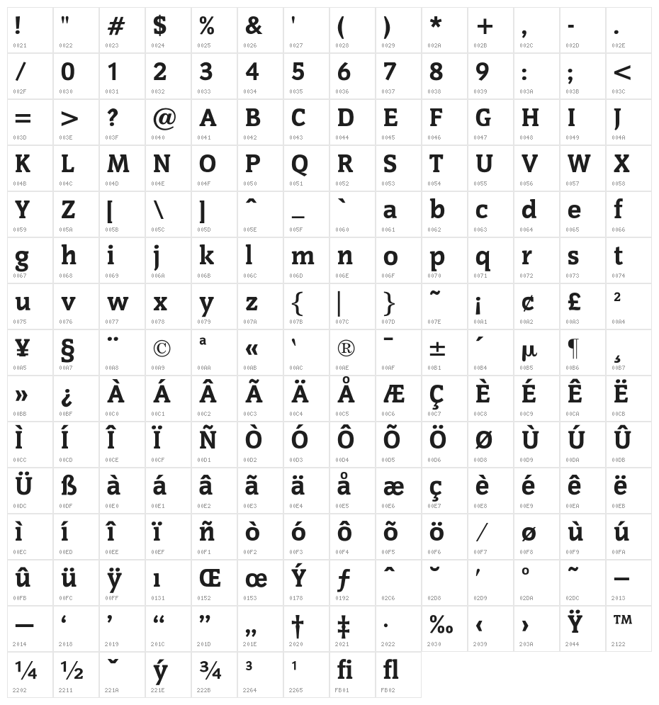 OPTICounsilHeavy Character Map