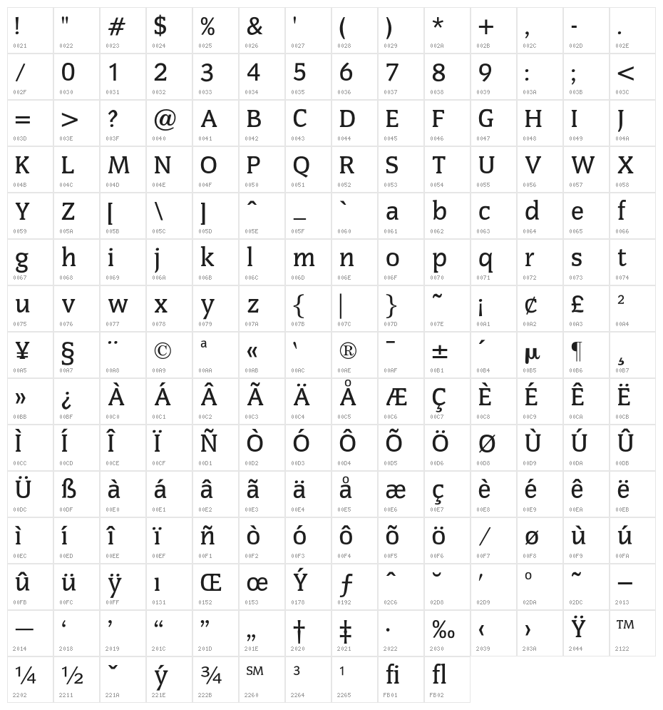 OPTICounsilMedium Character Map