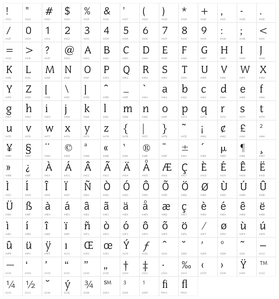 OPTICounsilRoman Character Map