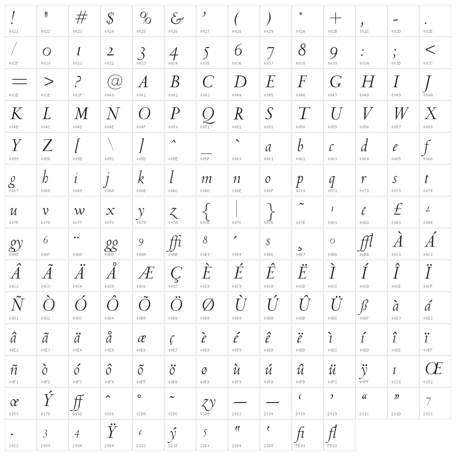 OPTICubaLibre-Italic Character Map
