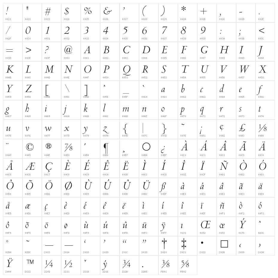OPTICubaLibreTwo-Italic Character Map
