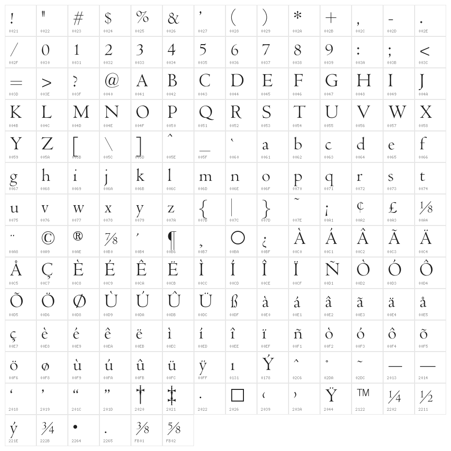 OPTICubaLibreTwo Character Map