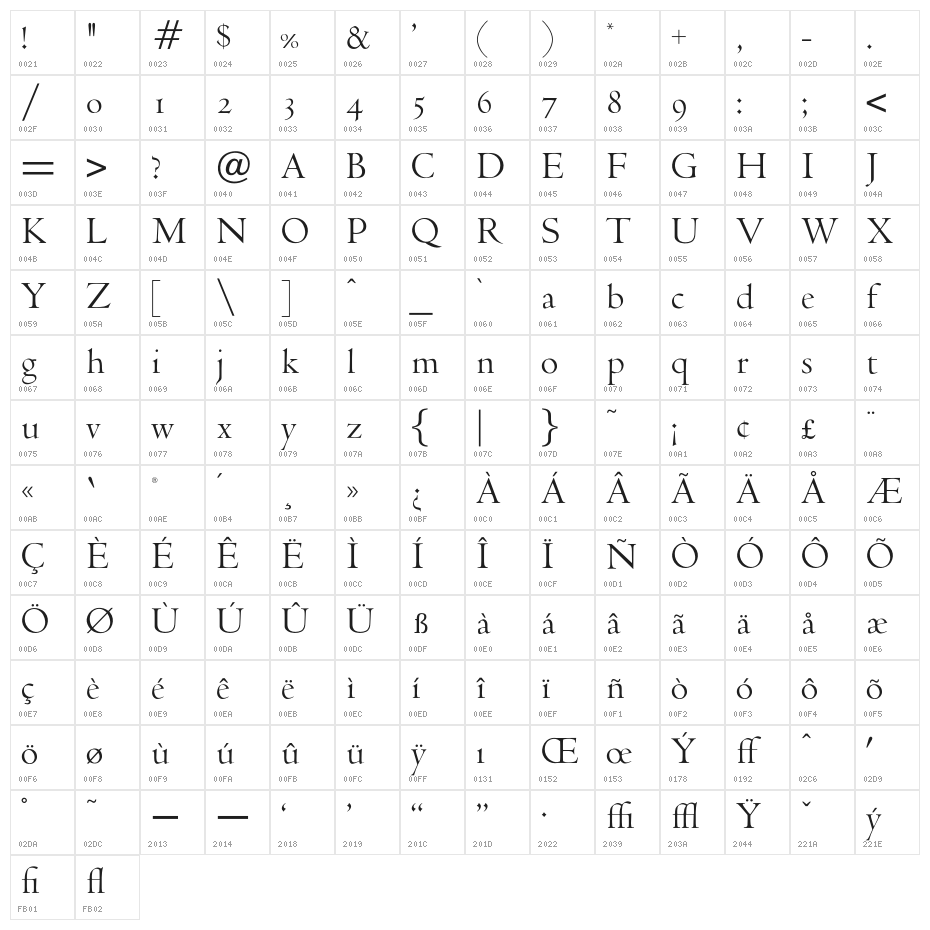OPTICubaLibre Character Map